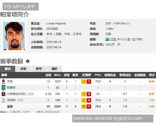 德天空报道帕奎塔正式告别西汉姆联加盟弗拉门戈创队史转会新纪录